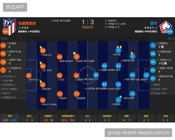 马竞若更大胆引援，西蒙尼战术版图将更广阔